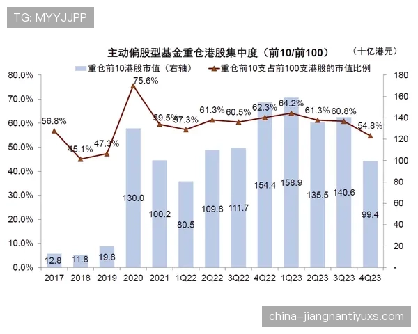 杜埃高开低走风险分析：新星成色与持续性如何体现
