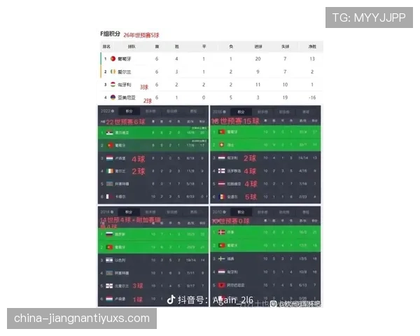 C罗进球含金量：关键战效率与赛事权重分析
