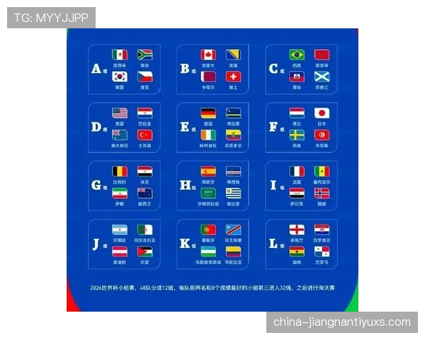 2026世界杯48强小组赛晋级规则怎么算
