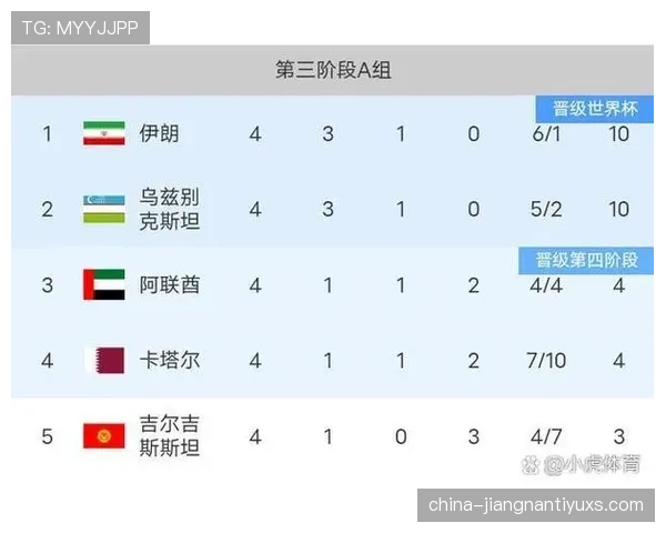 世界杯B组进球统计：四队小组赛进攻数据整理